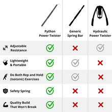 Core Prodigy Python Power Twister Bar - Upper Body Exercise for Chest, Shoulder, Forearm, Bicep and Arm Strengthening Workout Equipment